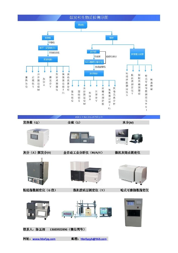 煤可以測(cè)哪些指標(biāo)